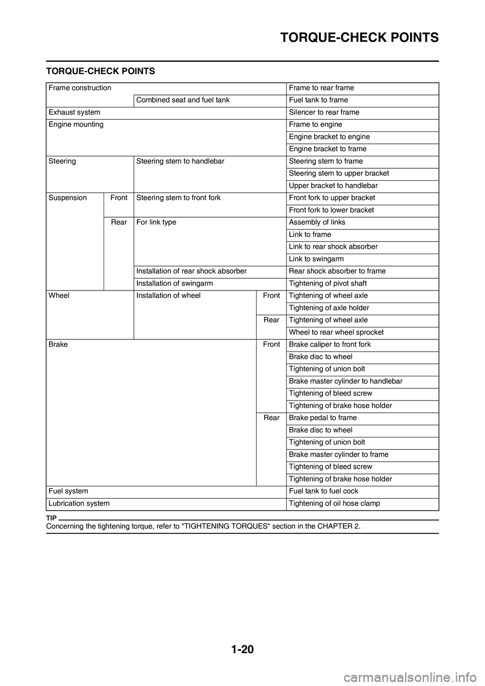 YAMAHA WR 250F 2011  Owners Manual 1-20
TORQUE-CHECK POINTS
TORQUE-CHECK POINTS
Concerning the tightening torque, refer to "TIGHTENING TORQUES" section in the CHAPTER 2.
Frame construction Frame to rear frame
Combined seat and fuel tan