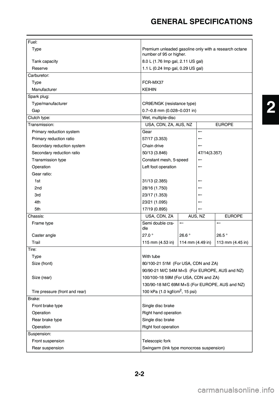 YAMAHA WR 250F 2011 Owners Guide 2-2
GENERAL SPECIFICATIONS
Fuel:
Type Premium unleaded gasoline only with a research octane
number of 95 or higher.
Tank capacity 8.0 L (1.76 Imp gal, 2.11 US gal)
Reserve 1.1 L (0.24 Imp gal, 0.29 U YAMAHA WR 250F 2011 Owners Guide 2-2
GENERAL SPECIFICATIONS
Fuel:
Type Premium unleaded gasoline only with a research octane
number of 95 or higher.
Tank capacity 8.0 L (1.76 Imp gal, 2.11 US gal)
Reserve 1.1 L (0.24 Imp gal, 0.29 U