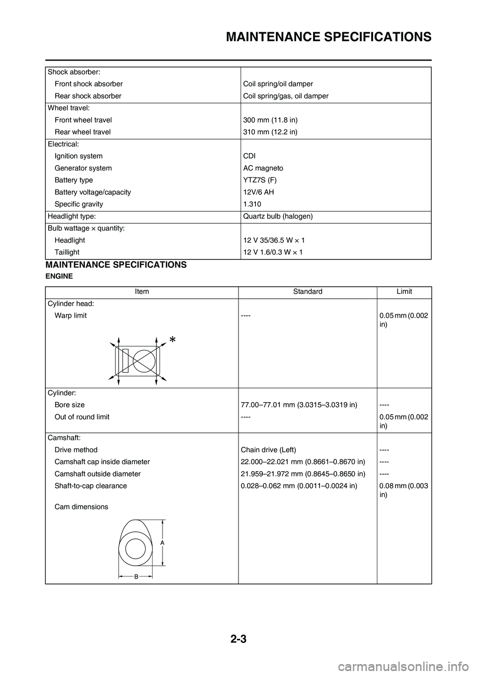 YAMAHA WR 250F 2011 Owners Guide 2-3
MAINTENANCE SPECIFICATIONS
MAINTENANCE SPECIFICATIONS
ENGINEShock absorber:
Front shock absorber Coil spring/oil damper
Rear shock absorber Coil spring/gas, oil damper
Wheel travel:
Front wheel tr YAMAHA WR 250F 2011 Owners Guide 2-3
MAINTENANCE SPECIFICATIONS
MAINTENANCE SPECIFICATIONS
ENGINEShock absorber:
Front shock absorber Coil spring/oil damper
Rear shock absorber Coil spring/gas, oil damper
Wheel travel:
Front wheel tr