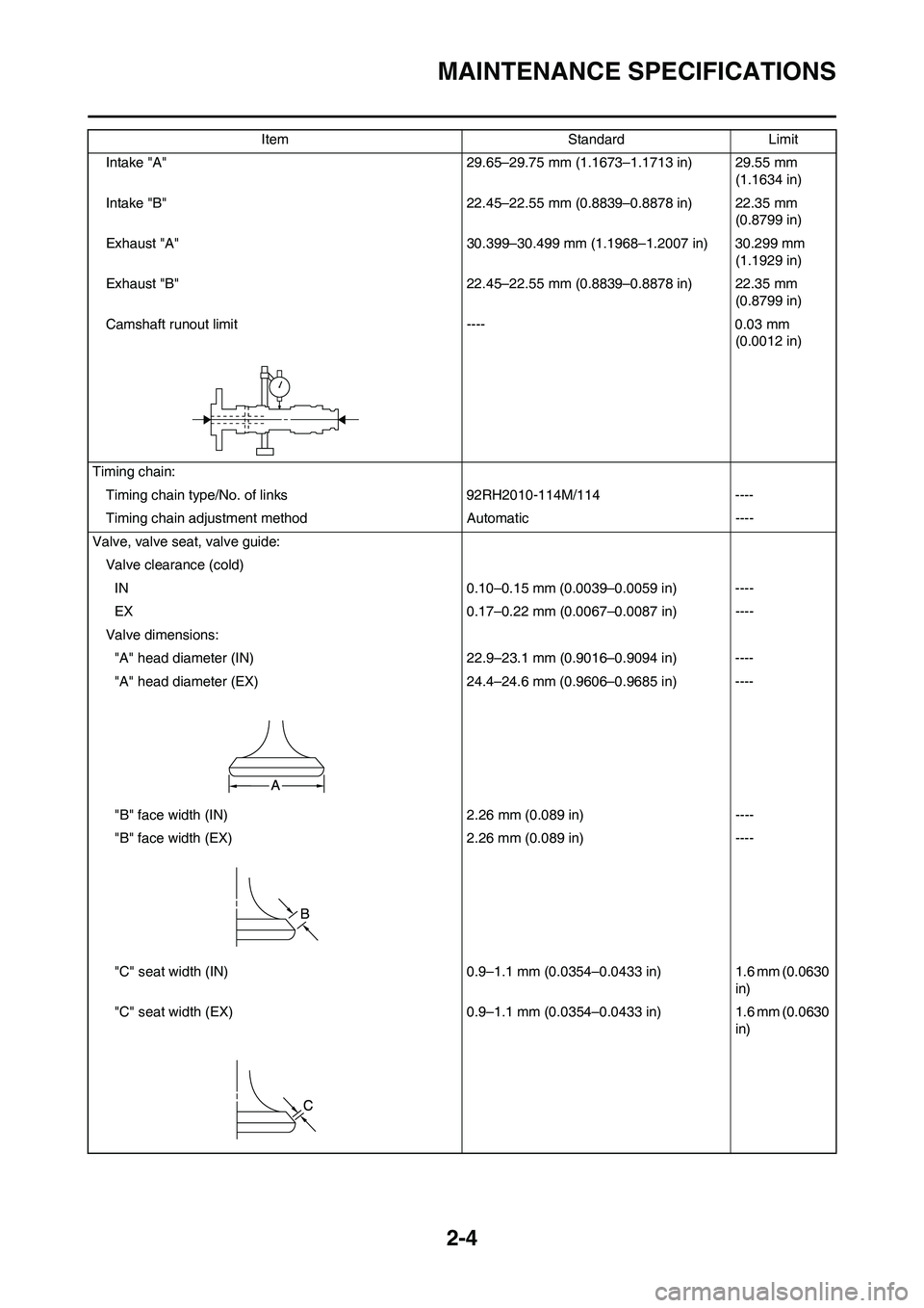YAMAHA WR 250F 2011 Owners Guide 2-4
MAINTENANCE SPECIFICATIONS
Intake "A" 29.65–29.75 mm (1.1673–1.1713 in) 29.55 mm
(1.1634 in)
Intake "B" 22.45–22.55 mm (0.8839–0.8878 in) 22.35 mm
(0.8799 in)
Exhaust "A" 30.399–30.499 YAMAHA WR 250F 2011 Owners Guide 2-4
MAINTENANCE SPECIFICATIONS
Intake "A" 29.65–29.75 mm (1.1673–1.1713 in) 29.55 mm
(1.1634 in)
Intake "B" 22.45–22.55 mm (0.8839–0.8878 in) 22.35 mm
(0.8799 in)
Exhaust "A" 30.399–30.499