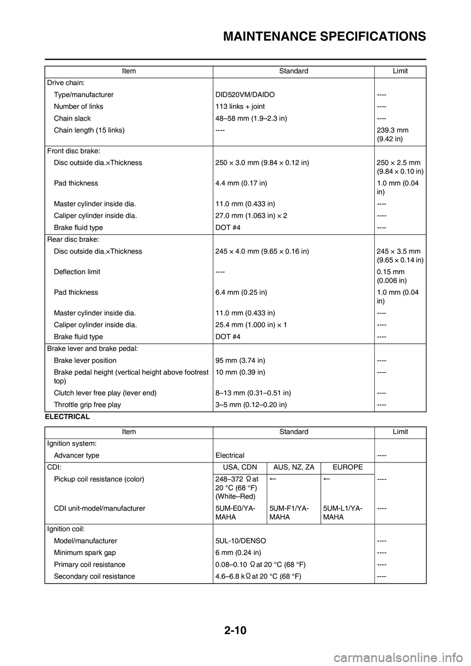 YAMAHA WR 250F 2011 Service Manual 2-10
MAINTENANCE SPECIFICATIONS
ELECTRICALDrive chain:
Type/manufacturer DID520VM/DAIDO ----
Number of links 113 links + joint ----
Chain slack 48–58 mm (1.9–2.3 in) ----
Chain length (15 links) -