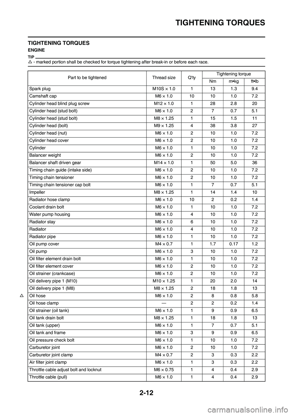 YAMAHA WR 250F 2011 Owners Manual
2-12
TIGHTENING TORQUES
TIGHTENING TORQUES
ENGINE
△- marked portion shall be checked for torque ti ghtening after break-in or before each race.
Part to be tightened Thread size Qty Tightening torq YAMAHA WR 250F 2011 Owners Manual
2-12
TIGHTENING TORQUES
TIGHTENING TORQUES
ENGINE
△- marked portion shall be checked for torque ti ghtening after break-in or before each race.
Part to be tightened Thread size Qty Tightening torq