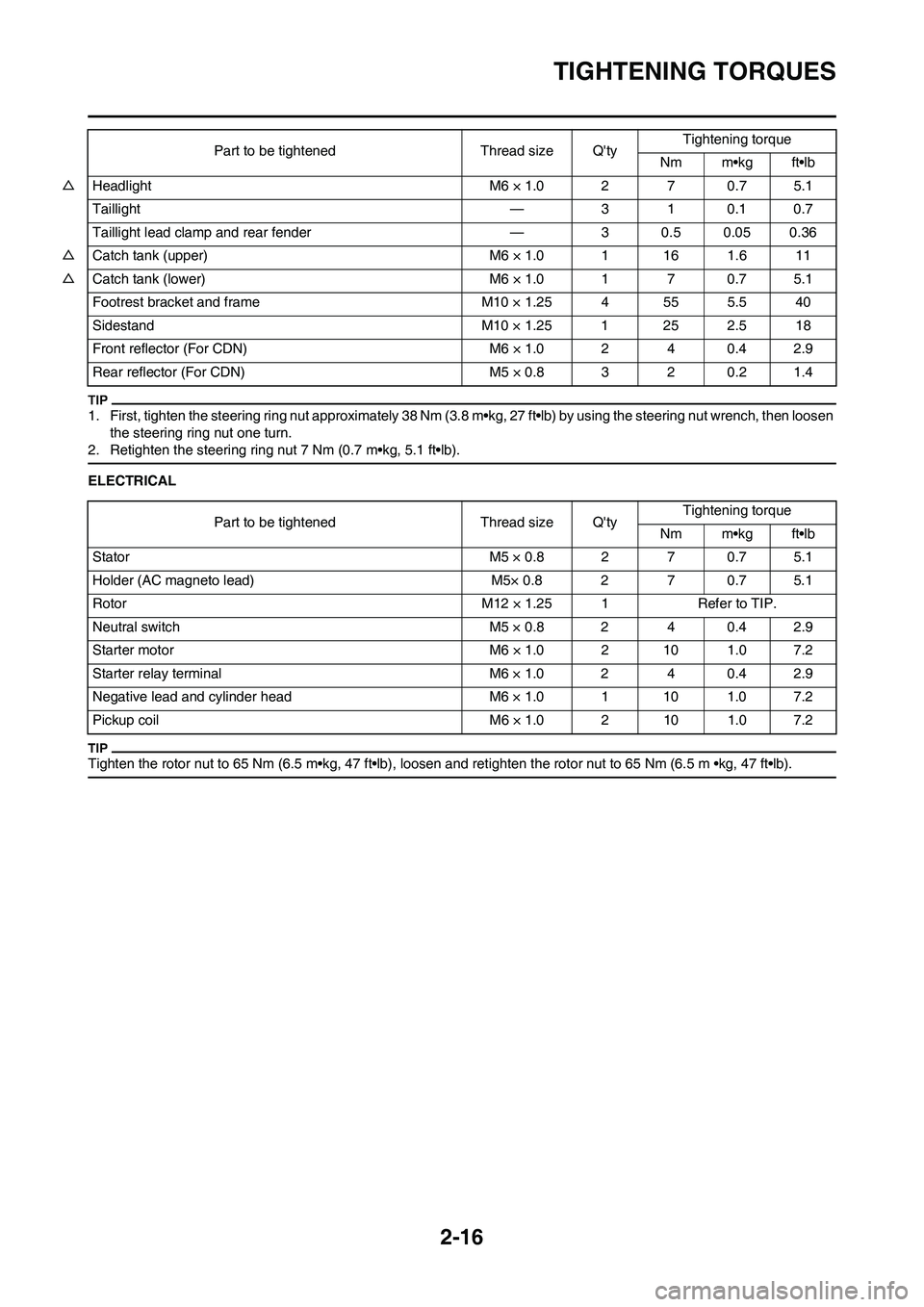 YAMAHA WR 250F 2011  Owners Manual 2-16
TIGHTENING TORQUES
1. First, tighten the steering ring nut approximately 38 Nm (3.8 m•kg, 27 ft•lb) by using the steering nut wrench, then loosen 
the steering ring nut one turn.
2. Retighten