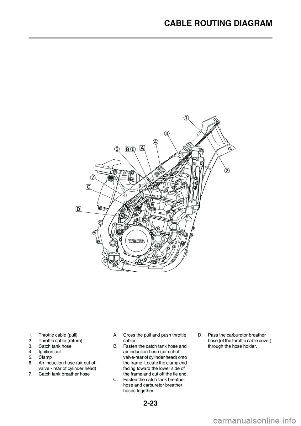 YAMAHA WR 250F 2011 Workshop Manual 2-23
CABLE ROUTING DIAGRAM
1. Throttle cable (pull)
2. Throttle cable (return)
3. Catch tank hose
4. Ignition coil
5. Clamp
6. Air induction hose (air cut-off
valve - rear of cylinder head)
7. Catch YAMAHA WR 250F 2011 Workshop Manual 2-23
CABLE ROUTING DIAGRAM
1. Throttle cable (pull)
2. Throttle cable (return)
3. Catch tank hose
4. Ignition coil
5. Clamp
6. Air induction hose (air cut-off
valve - rear of cylinder head)
7. Catch