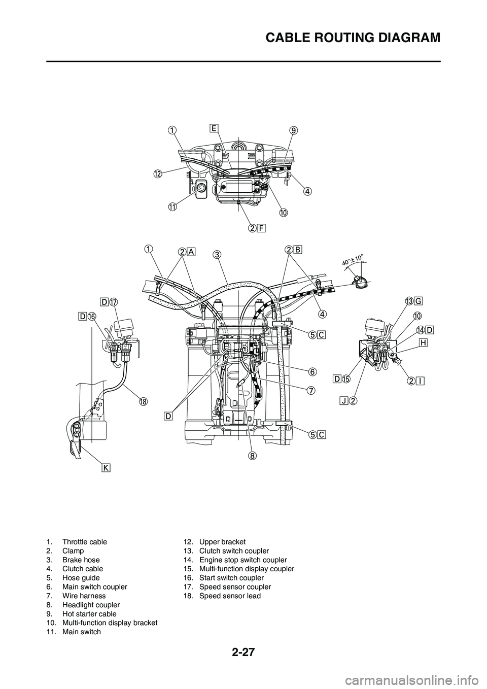 YAMAHA WR 250F 2011 Owners Manual 2-27
CABLE ROUTING DIAGRAM
1. Throttle cable
2. Clamp
3. Brake hose
4. Clutch cable
5. Hose guide
6. Main switch coupler
7. Wire harness
8. Headlight coupler
9. Hot starter cable
10. Multi-function di YAMAHA WR 250F 2011 Owners Manual 2-27
CABLE ROUTING DIAGRAM
1. Throttle cable
2. Clamp
3. Brake hose
4. Clutch cable
5. Hose guide
6. Main switch coupler
7. Wire harness
8. Headlight coupler
9. Hot starter cable
10. Multi-function di