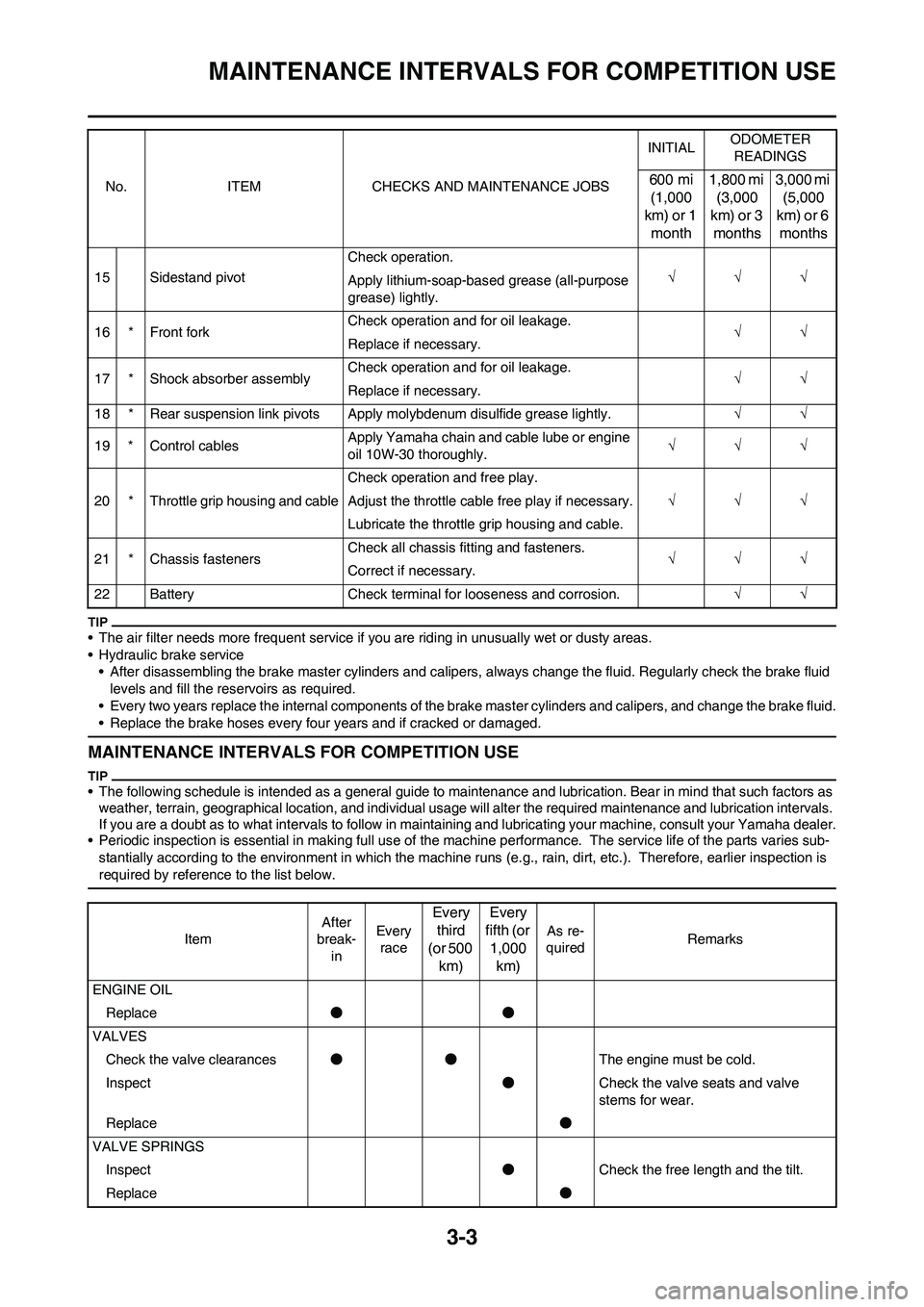 YAMAHA WR 250F 2011  Owners Manual 3-3
MAINTENANCE INTERVALS FOR COMPETITION USE
• The air filter needs more frequent service if you are riding in unusually wet or dusty areas.
• Hydraulic brake service
• After disassembling the 