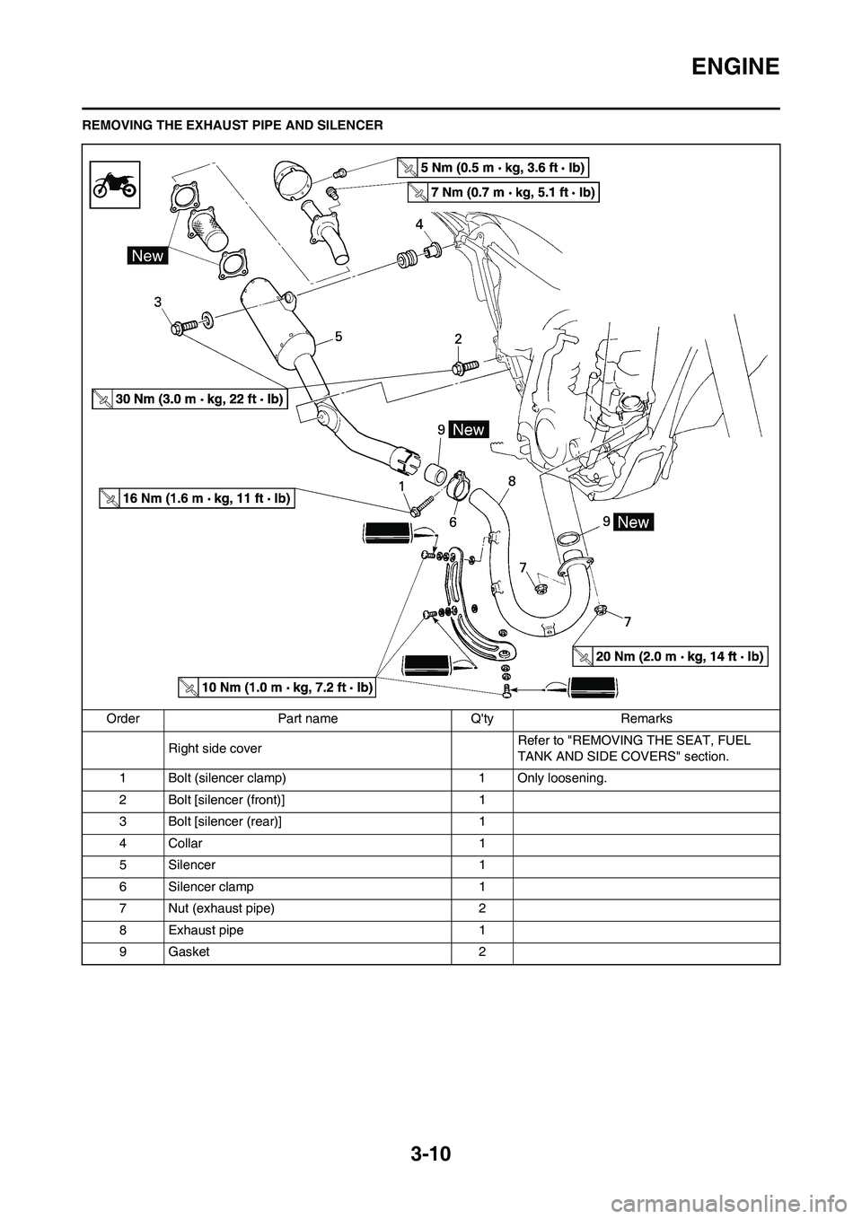 YAMAHA WR 250F 2011 Repair Manual 3-10
ENGINE
REMOVING THE EXHAUST PIPE AND SILENCER
Order Part name Qty Remarks
Right side coverRefer to "REMOVING THE SEAT, FUEL
TANK AND SIDE COVERS" section.
1 Bolt (silencer clamp) 1 Only looseni YAMAHA WR 250F 2011 Repair Manual 3-10
ENGINE
REMOVING THE EXHAUST PIPE AND SILENCER
Order Part name Qty Remarks
Right side coverRefer to "REMOVING THE SEAT, FUEL
TANK AND SIDE COVERS" section.
1 Bolt (silencer clamp) 1 Only looseni