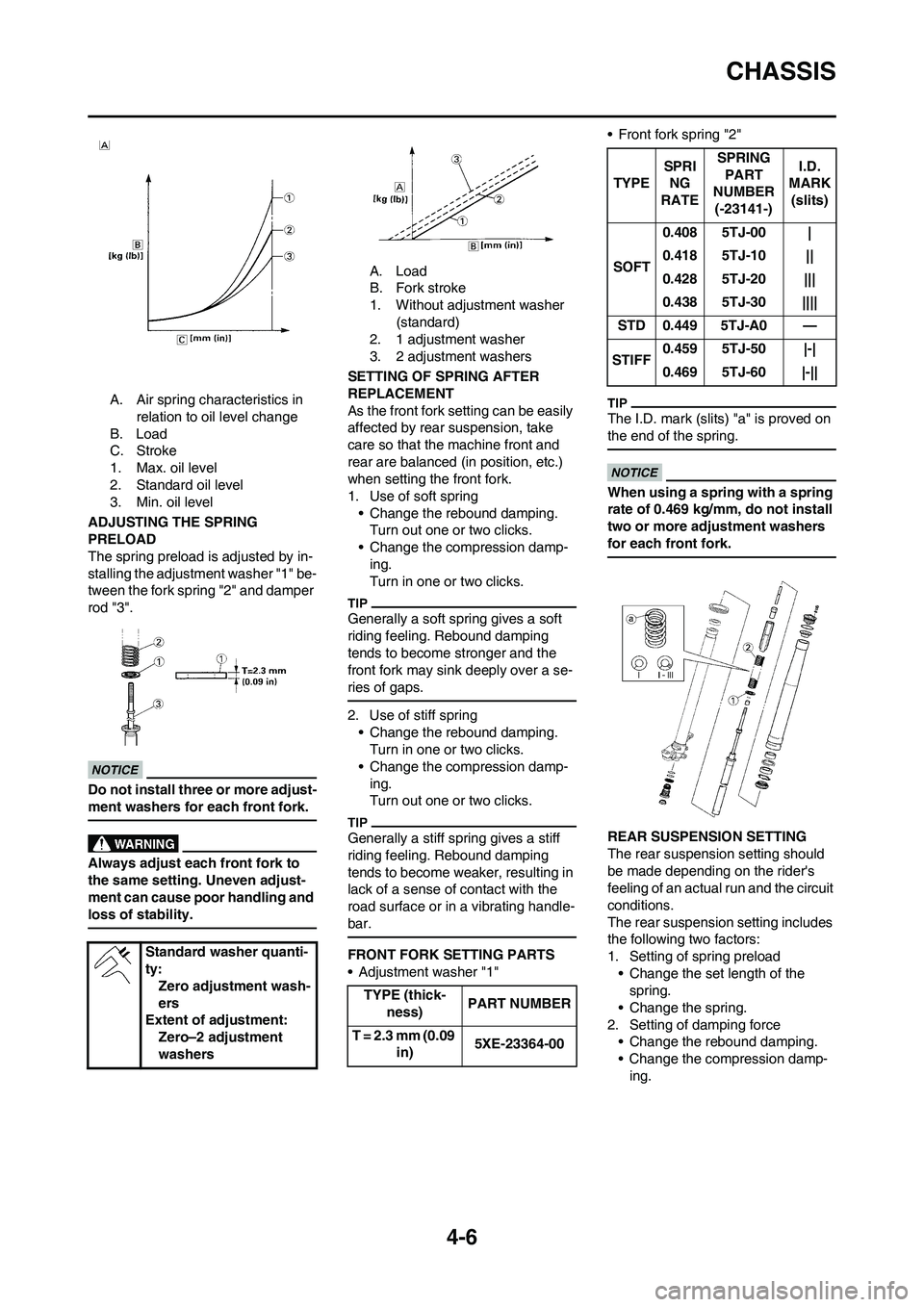 YAMAHA WR 250F 2011  Owners Manual 
4-6
CHASSIS
A. Air spring characteristics in relation to oil level change
B. Load
C. Stroke
1. Max. oil level
2. Standard oil level
3. Min. oil level
ADJUSTING THE SPRING 
PRELOAD
The spring preload 