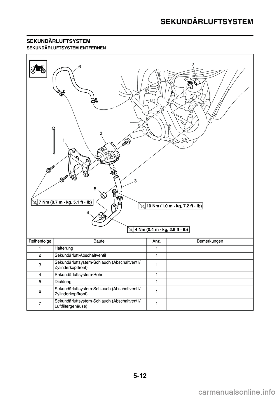 YAMAHA WR 250F 2011 Betriebsanleitungen (in German) 5-12
SEKUNDÄRLUFTSYSTEM
SEKUNDÄRLUFTSYSTEM
SEKUNDÄRLUFTSYSTEM ENTFERNEN
Reihenfolge Bauteil Anz. Bemerkungen
1 Halterung 1
2 Sekundärluft-Abschaltventil 1
3Sekundärluftsystem-Schlauch (Abschaltve YAMAHA WR 250F 2011 Betriebsanleitungen (in German) 5-12
SEKUNDÄRLUFTSYSTEM
SEKUNDÄRLUFTSYSTEM
SEKUNDÄRLUFTSYSTEM ENTFERNEN
Reihenfolge Bauteil Anz. Bemerkungen
1 Halterung 1
2 Sekundärluft-Abschaltventil 1
3Sekundärluftsystem-Schlauch (Abschaltve