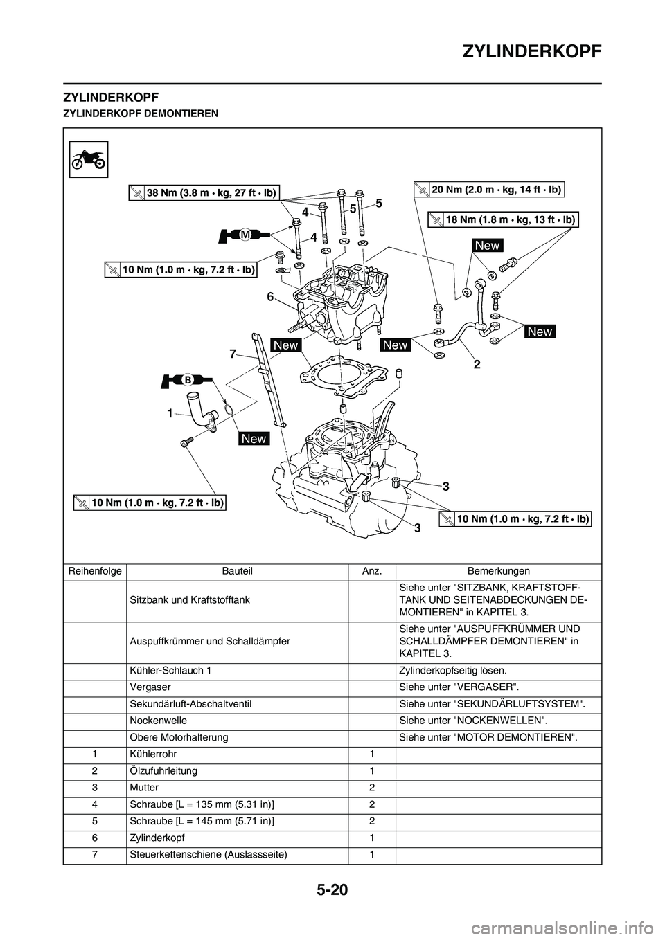 YAMAHA WR 250F 2011 Betriebsanleitungen (in German) 5-20
ZYLINDERKOPF
ZYLINDERKOPF
ZYLINDERKOPF DEMONTIEREN
Reihenfolge Bauteil Anz. Bemerkungen
Sitzbank und Kraftstofftank Siehe unter "SITZBANK, KRAFTSTOFF-
TANK UND SEITENABDECKUNGEN DE-
MONTIEREN" in YAMAHA WR 250F 2011 Betriebsanleitungen (in German) 5-20
ZYLINDERKOPF
ZYLINDERKOPF
ZYLINDERKOPF DEMONTIEREN
Reihenfolge Bauteil Anz. Bemerkungen
Sitzbank und Kraftstofftank Siehe unter "SITZBANK, KRAFTSTOFF-
TANK UND SEITENABDECKUNGEN DE-
MONTIEREN" in
