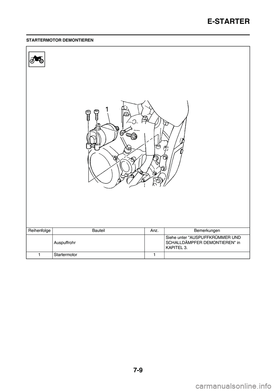 YAMAHA WR 250F 2011  Betriebsanleitungen (in German) 7-9
E-STARTER
STARTERMOTOR DEMONTIEREN
Reihenfolge Bauteil Anz. Bemerkungen
AuspuffrohrSiehe unter "AUSPUFFKRÜMMER UND 
SCHALLDÄMPFER DEMONTIEREN" in 
KAPITEL 3.
1Startermotor 1 