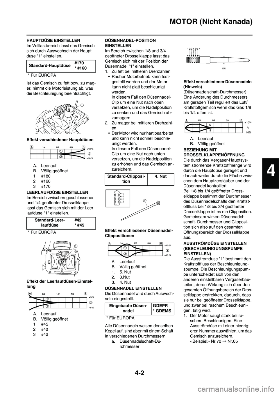 YAMAHA WR 250F 2011 Betriebsanleitungen (in German) 4-2
MOTOR (Nicht Kanada)
HAUPTDÜSE EINSTELLEN
Im Volllastbereich lasst das Gemisch
sich durch Auswechseln der Haupt-
duse "1" einstellen.
Ist das Gemisch zu fett bzw. zu mag-
er, nimmt die Motorleis YAMAHA WR 250F 2011 Betriebsanleitungen (in German) 4-2
MOTOR (Nicht Kanada)
HAUPTDÜSE EINSTELLEN
Im Volllastbereich lasst das Gemisch
sich durch Auswechseln der Haupt-
duse "1" einstellen.
Ist das Gemisch zu fett bzw. zu mag-
er, nimmt die Motorleis