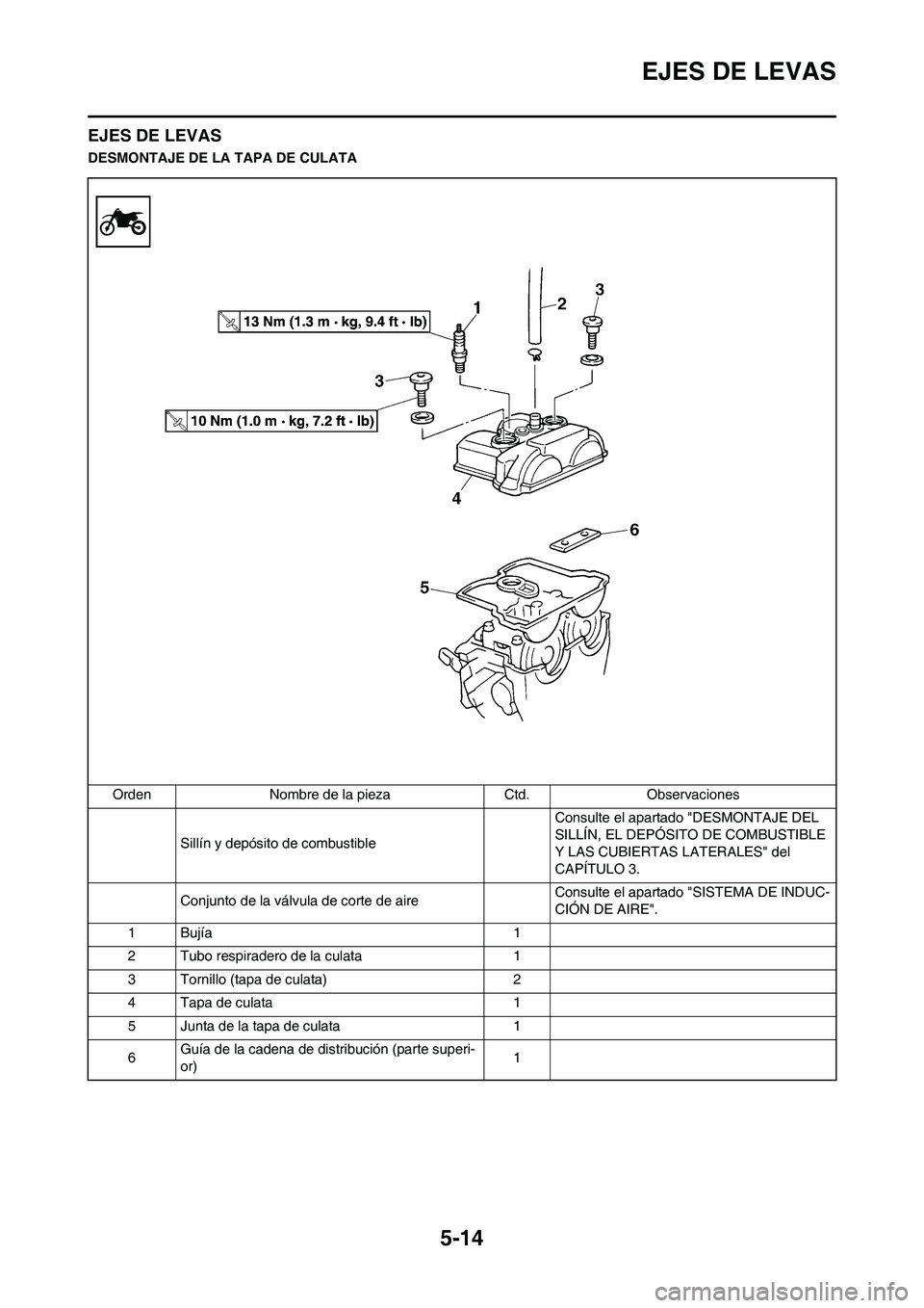 YAMAHA WR 250F 2011  Manuale de Empleo (in Spanish) 5-14
EJES DE LEVAS
EJES DE LEVAS
DESMONTAJE DE LA TAPA DE CULATA
Orden Nombre de la pieza Ctd. Observaciones
Sillín y depósito de combustible Consulte el apartado "DESMONTAJE DEL 
SILLÍN, EL DEPÓS