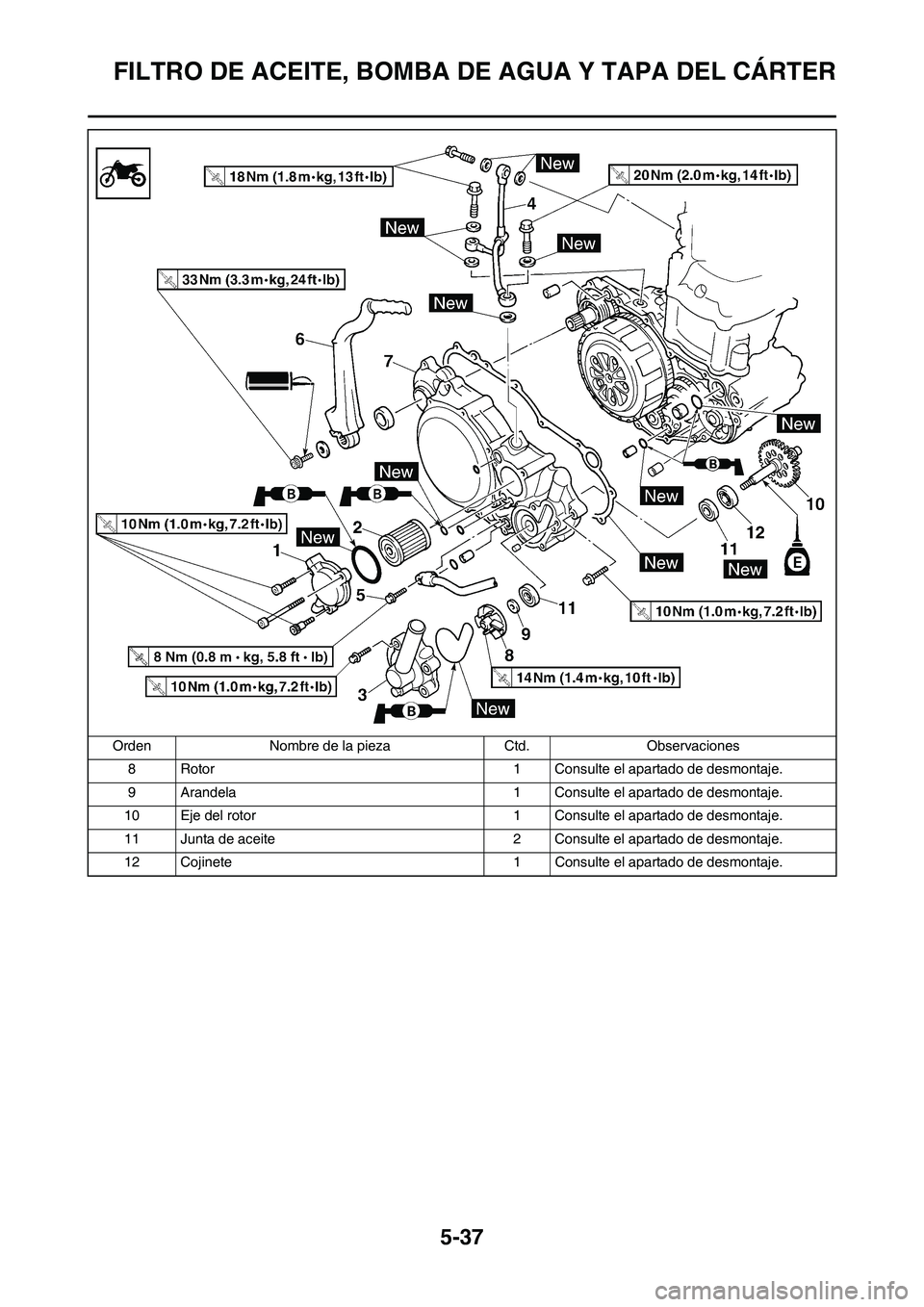 YAMAHA WR 250F 2011 Manuale de Empleo (in Spanish) 5-37
FILTRO DE ACEITE, BOMBA DE AGUA Y TAPA DEL CÁRTER
8 Rotor 1 Consulte el apartado de desmontaje.
9 Arandela 1 Consulte el apartado de desmontaje.
10 Eje del rotor 1 Consulte el apartado de desmon YAMAHA WR 250F 2011 Manuale de Empleo (in Spanish) 5-37
FILTRO DE ACEITE, BOMBA DE AGUA Y TAPA DEL CÁRTER
8 Rotor 1 Consulte el apartado de desmontaje.
9 Arandela 1 Consulte el apartado de desmontaje.
10 Eje del rotor 1 Consulte el apartado de desmon