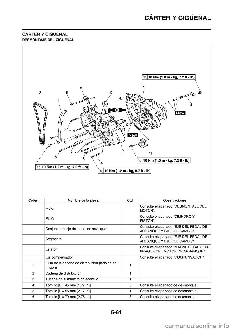 YAMAHA WR 250F 2011 Manuale de Empleo (in Spanish) 5-61
CÁRTER Y CIGÜEÑAL
CÁRTER Y CIGÜEÑAL
DESMONTAJE DEL CIGÜEÑAL
Orden Nombre de la pieza Ctd. Observaciones
MotorConsulte el apartado "DESMONTAJE DEL
MOTOR".
PistónConsulte el apartado "CIL YAMAHA WR 250F 2011 Manuale de Empleo (in Spanish) 5-61
CÁRTER Y CIGÜEÑAL
CÁRTER Y CIGÜEÑAL
DESMONTAJE DEL CIGÜEÑAL
Orden Nombre de la pieza Ctd. Observaciones
MotorConsulte el apartado "DESMONTAJE DEL
MOTOR".
PistónConsulte el apartado "CIL