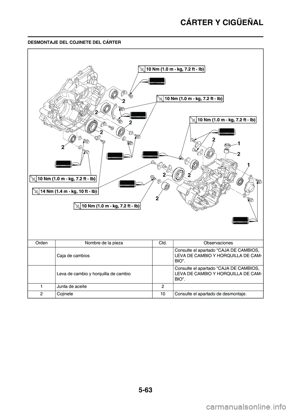 YAMAHA WR 250F 2011 Manuale de Empleo (in Spanish) 5-63
CÁRTER Y CIGÜEÑAL
DESMONTAJE DEL COJINETE DEL CÁRTER
Orden Nombre de la pieza Ctd. Observaciones
Caja de cambiosConsulte el apartado "CAJA DE CAMBIOS,
LEVA DE CAMBIO Y HORQUILLA DE CAM-
BIO" YAMAHA WR 250F 2011 Manuale de Empleo (in Spanish) 5-63
CÁRTER Y CIGÜEÑAL
DESMONTAJE DEL COJINETE DEL CÁRTER
Orden Nombre de la pieza Ctd. Observaciones
Caja de cambiosConsulte el apartado "CAJA DE CAMBIOS,
LEVA DE CAMBIO Y HORQUILLA DE CAM-
BIO"