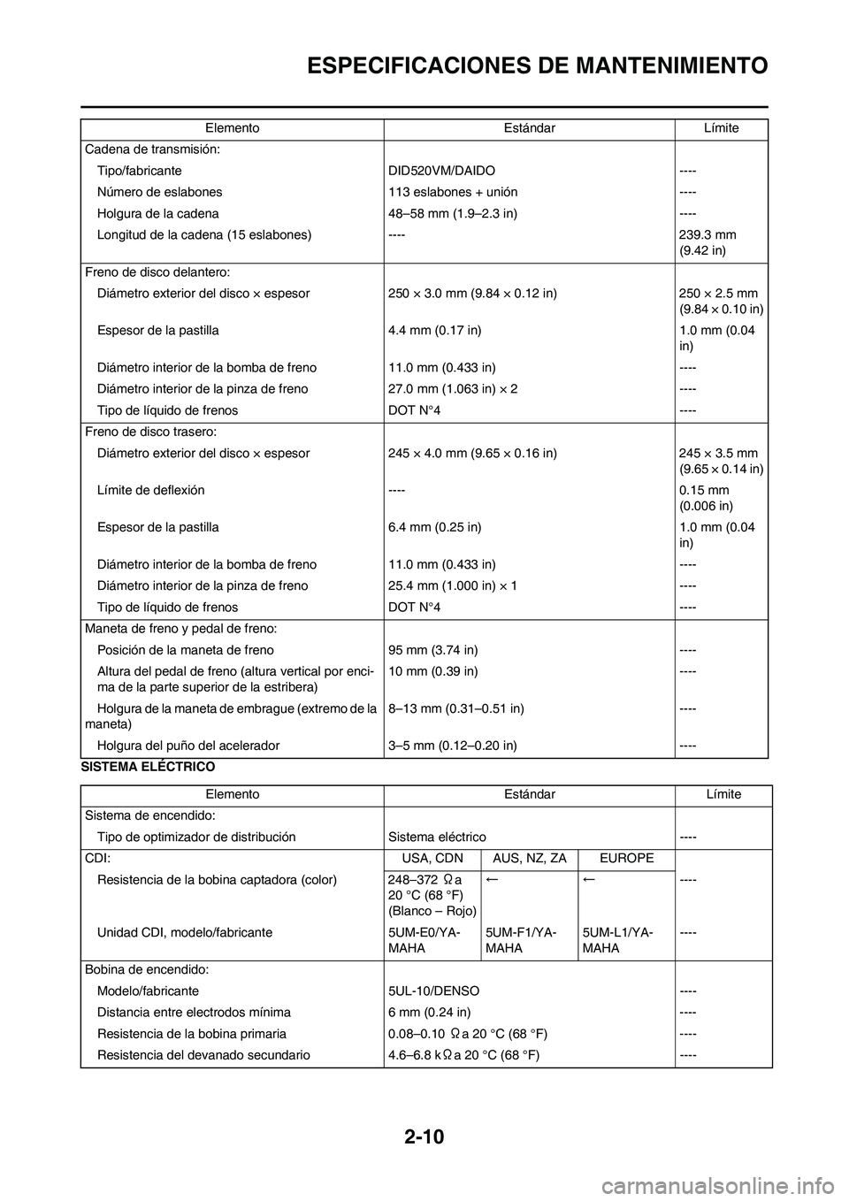 YAMAHA WR 250F 2011  Manuale de Empleo (in Spanish) 2-10
ESPECIFICACIONES DE MANTENIMIENTO
SISTEMA ELÉCTRICOCadena de transmisión:
Tipo/fabricante DID520VM/DAIDO ----
Número de eslabones 113 eslabones + unión ----
Holgura de la cadena 48–58 mm (1