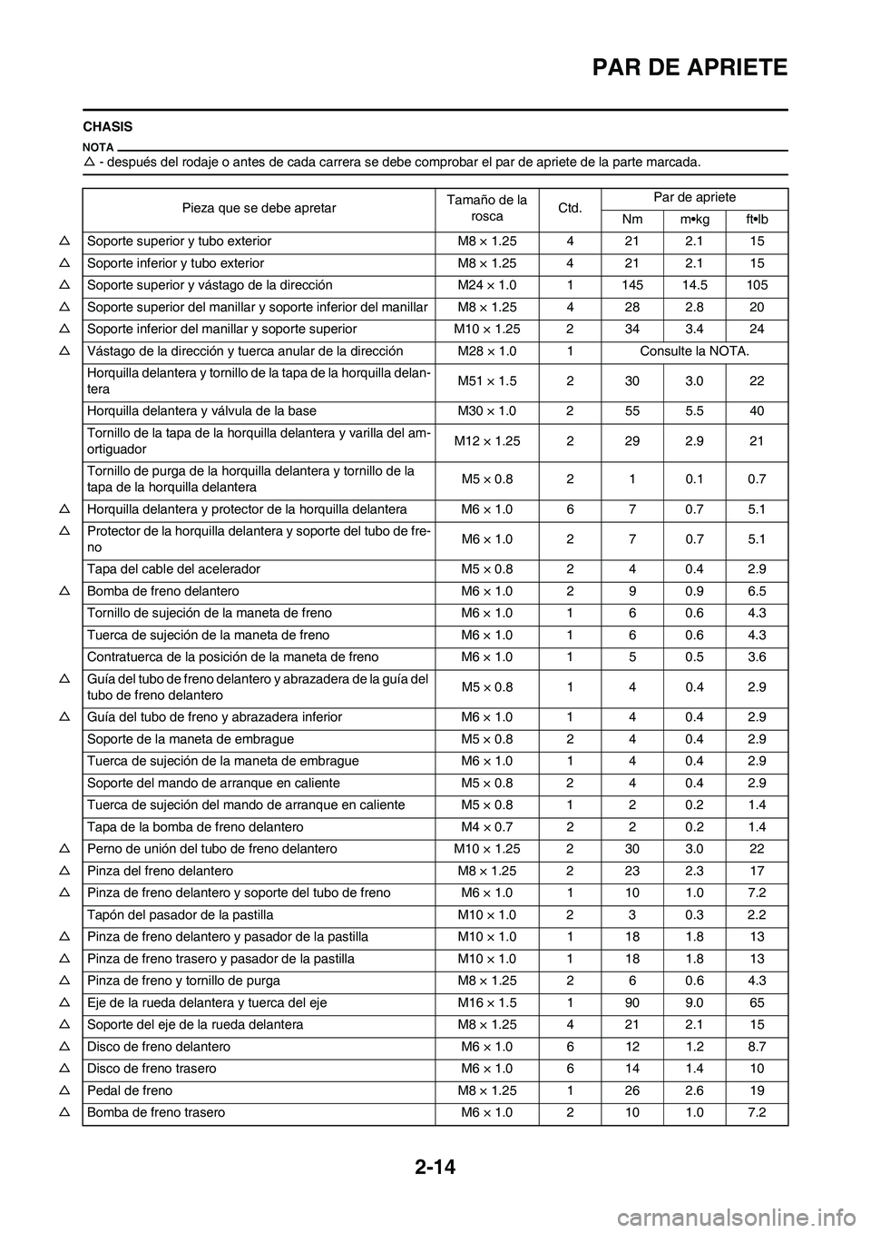 YAMAHA WR 250F 2011  Manuale de Empleo (in Spanish) 2-14
PAR DE APRIETE
CHASIS
△- después del rodaje o antes de cada carrera se debe comprobar el par de apriete de la parte marcada.
Pieza que se debe apretarTamaño de la 
roscaCtd.Par de apriete
Nm 