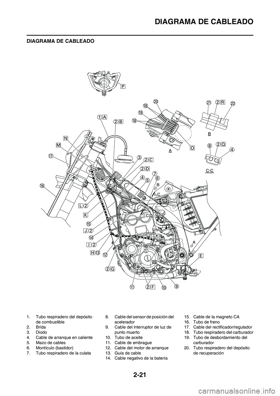 YAMAHA WR 250F 2011  Manuale de Empleo (in Spanish) 2-21
DIAGRAMA DE CABLEADO
DIAGRAMA DE CABLEADO
1. Tubo respiradero del depósito 
de combustible
2. Brida
3. Diodo
4. Cable de arranque en caliente
5. Mazo de cables
6. Montículo (bastidor)
7. Tubo r