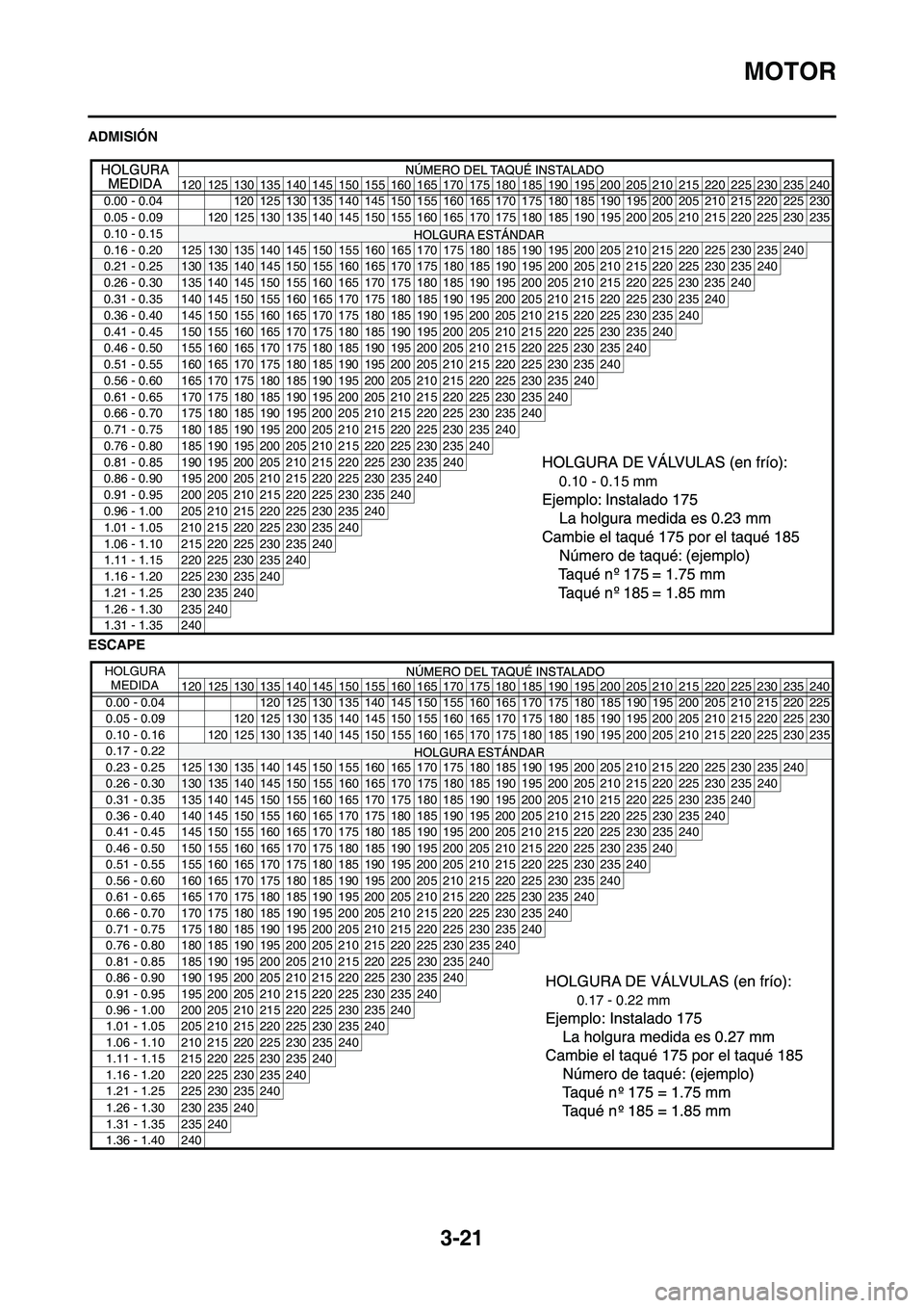 YAMAHA WR 250F 2011 Manuale de Empleo (in Spanish) 3-21
MOTOR
ADMISIÓN
ESCAPE
120 125 130 135 140 145 150 155 160 165 170175 180 185 190 195 200 205 210 215 220 225 230 235 240
0.00 - 0.04 120 125 130 135 140 145 150 155
160165 170 175 180 185 190 19 YAMAHA WR 250F 2011 Manuale de Empleo (in Spanish) 3-21
MOTOR
ADMISIÓN
ESCAPE
120 125 130 135 140 145 150 155 160 165 170175 180 185 190 195 200 205 210 215 220 225 230 235 240
0.00 - 0.04 120 125 130 135 140 145 150 155
160165 170 175 180 185 190 19