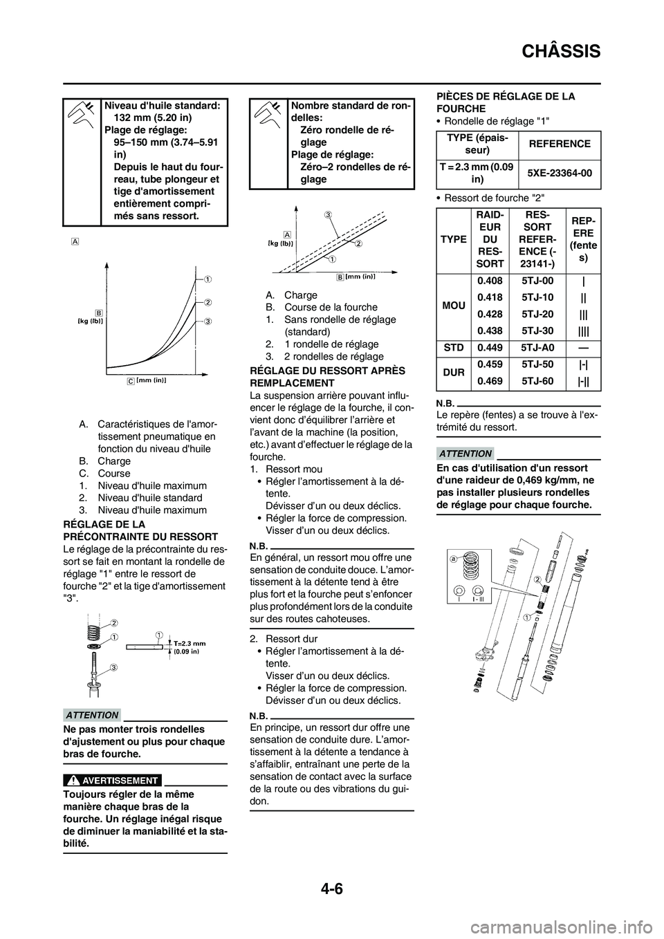 YAMAHA WR 250F 2011 Notices Demploi (in French) 4-6
CHÂSSIS
A. Caractéristiques de lamor-
tissement pneumatique en
fonction du niveau dhuile
B. Charge
C. Course
1. Niveau dhuile maximum
2. Niveau dhuile standard
3. Niveau dhuile maximum
RÉ YAMAHA WR 250F 2011 Notices Demploi (in French) 4-6
CHÂSSIS
A. Caractéristiques de lamor-
tissement pneumatique en
fonction du niveau dhuile
B. Charge
C. Course
1. Niveau dhuile maximum
2. Niveau dhuile standard
3. Niveau dhuile maximum
RÉ
