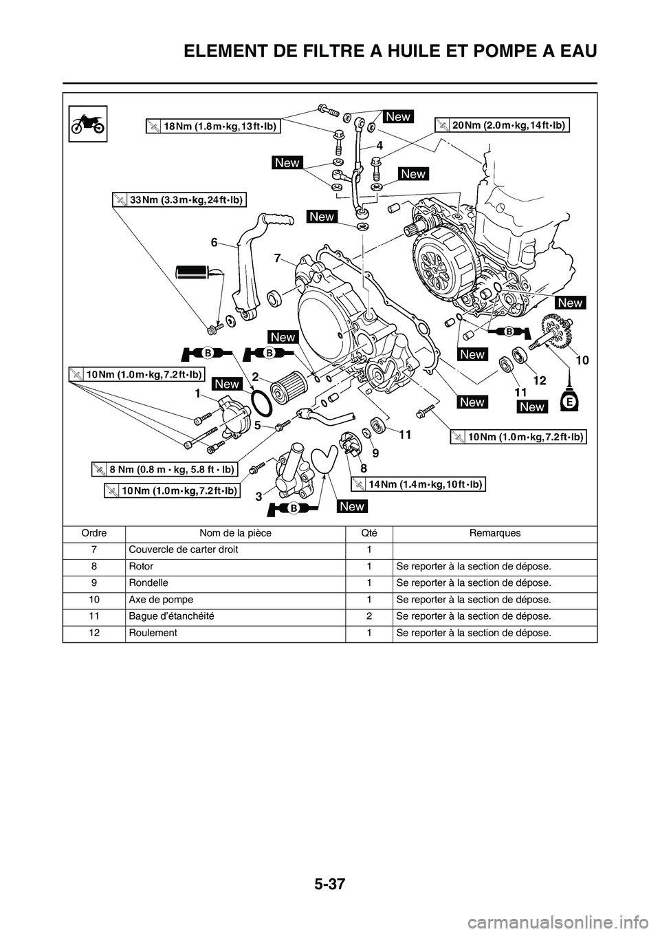 YAMAHA WR 250F 2011 Notices Demploi (in French) 5-37
ELEMENT DE FILTRE A HUILE ET POMPE A EAU
7 Couvercle de carter droit 1
8 Rotor 1 Se reporter à la section de dépose.
9 Rondelle 1 Se reporter à la section de dépose.
10 Axe de pompe 1 Se repo YAMAHA WR 250F 2011 Notices Demploi (in French) 5-37
ELEMENT DE FILTRE A HUILE ET POMPE A EAU
7 Couvercle de carter droit 1
8 Rotor 1 Se reporter à la section de dépose.
9 Rondelle 1 Se reporter à la section de dépose.
10 Axe de pompe 1 Se repo
