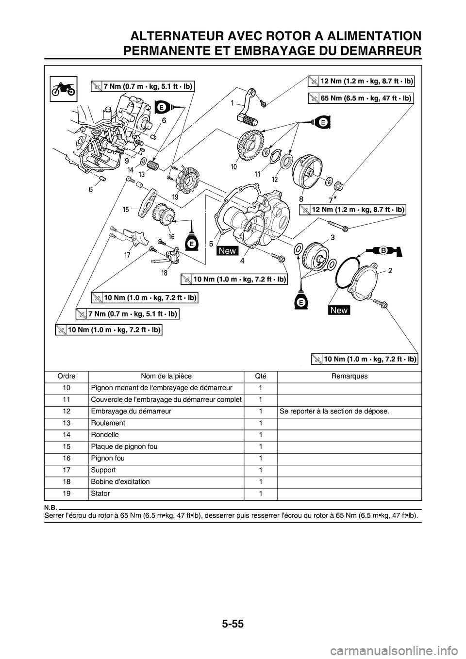 YAMAHA WR 250F 2011 Notices Demploi (in French) 5-55
ALTERNATEUR AVEC ROTOR A ALIMENTATION
PERMANENTE ET EMBRAYAGE DU DEMARREUR
Serrer lécrou du rotor à 65 Nm (6.5 m•kg, 47 ft•lb), desserrer puis resserrer lécrou du rotor à 65 Nm (6.5 m†YAMAHA WR 250F 2011 Notices Demploi (in French) 5-55
ALTERNATEUR AVEC ROTOR A ALIMENTATION
PERMANENTE ET EMBRAYAGE DU DEMARREUR
Serrer lécrou du rotor à 65 Nm (6.5 m•kg, 47 ft•lb), desserrer puis resserrer lécrou du rotor à 65 Nm (6.5 mâ€