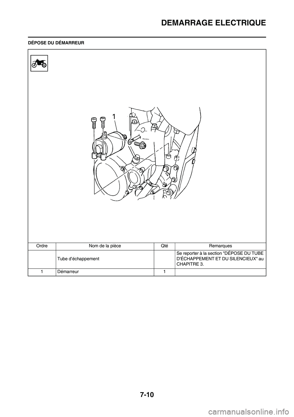 YAMAHA WR 250F 2011 Notices Demploi (in French) 7-10
DEMARRAGE ELECTRIQUE
DÉPOSE DU DÉMARREUR
Ordre Nom de la pièce Qté Remarques
Tube d’échappementSe reporter à la section "DÉPOSE DU TUBE
DÉCHAPPEMENT ET DU SILENCIEUX" au
CHAPITRE 3.
YAMAHA WR 250F 2011 Notices Demploi (in French) 7-10
DEMARRAGE ELECTRIQUE
DÉPOSE DU DÉMARREUR
Ordre Nom de la pièce Qté Remarques
Tube d’échappementSe reporter à la section "DÉPOSE DU TUBE
DÉCHAPPEMENT ET DU SILENCIEUX" au
CHAPITRE 3.