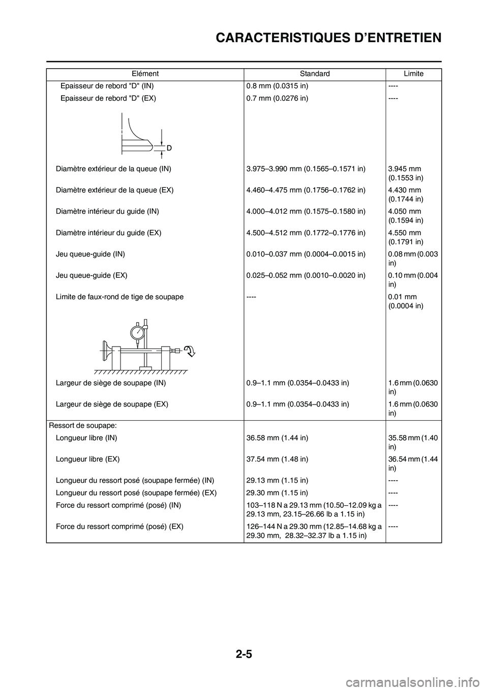 YAMAHA WR 250F 2011  Notices Demploi (in French) 2-5
CARACTERISTIQUES D’ENTRETIEN
Epaisseur de rebord "D" (IN) 0.8 mm (0.0315 in) ----
Epaisseur de rebord "D" (EX) 0.7 mm (0.0276 in) ----
Diamètre extérieur de la queue (IN)3.975–3.990 mm (0.15