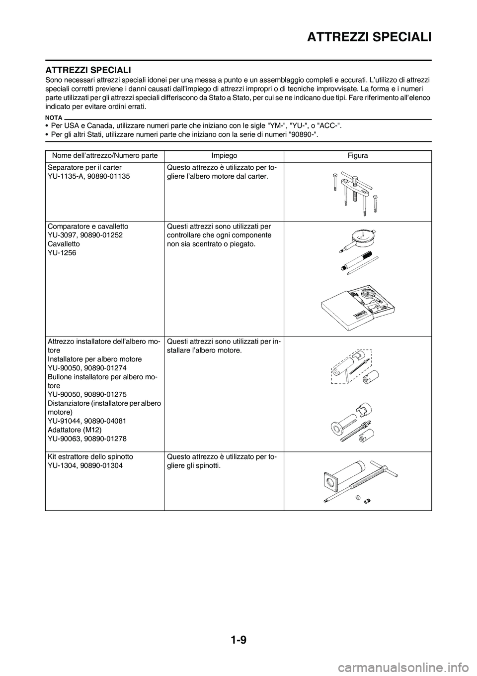 YAMAHA WR 250F 2011  Manuale duso (in Italian) 
1-9
ATTREZZI SPECIALI
ATTREZZI SPECIALI
Sono necessari attrezzi speciali idonei per una messa a punto e un assemblaggio completi e accurati. L’utilizzo di attrezzi 
speciali corretti previene i dan