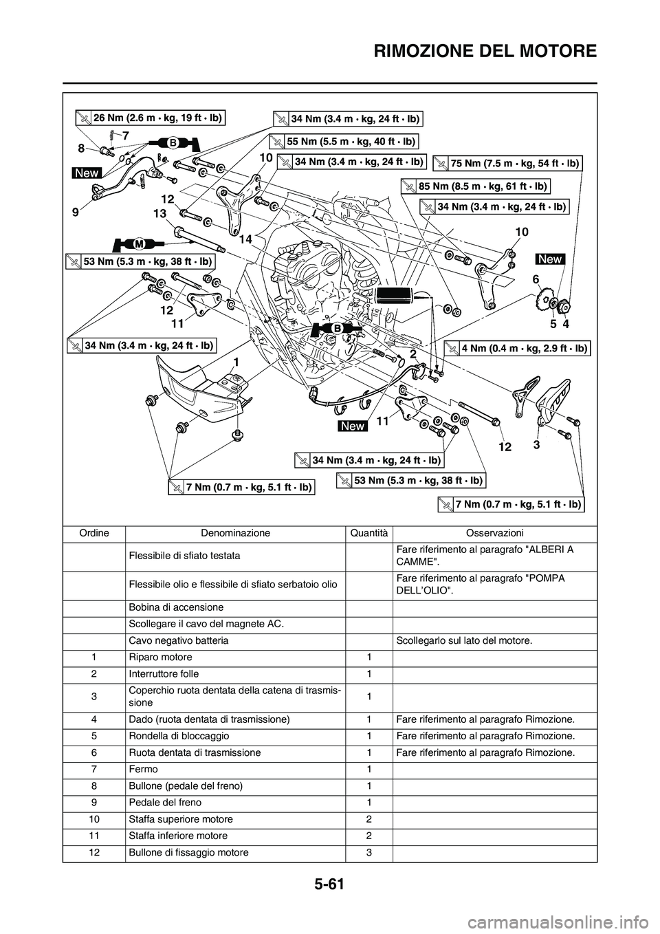 YAMAHA WR 250F 2011  Manuale duso (in Italian) 5-61
RIMOZIONE DEL MOTORE
Flessibile di sfiato testata Fare riferimento al paragrafo "ALBERI A 
CAMME".
Flessibile olio e flessibile di sfiato serbatoio olioFare riferimento al paragrafo "POMPA 
DELL
