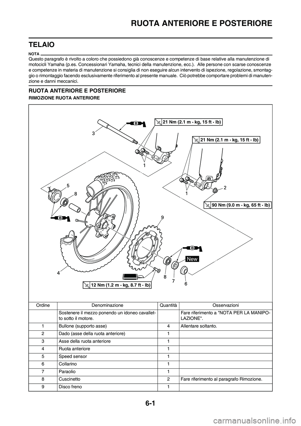 YAMAHA WR 250F 2011  Manuale duso (in Italian) 
6-1
RUOTA ANTERIORE E POSTERIORE
TELAIO
Questo paragrafo è rivolto a coloro che possiedono già conoscenze e competenze di base relative alla manutenzione di 
motocicli Yamaha (p.es. Concessionari Y