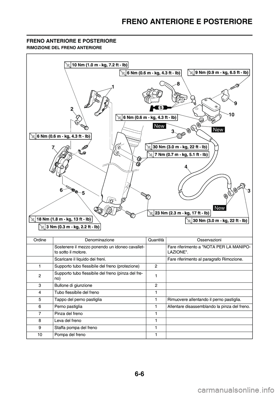 YAMAHA WR 250F 2011  Manuale duso (in Italian) 6-6
FRENO ANTERIORE E POSTERIORE
FRENO ANTERIORE E POSTERIORE
RIMOZIONE DEL FRENO ANTERIORE
Ordine Denominazione Quantità Osservazioni
Sostenere il mezzo ponendo un idoneo cavallet-
to sotto il motor