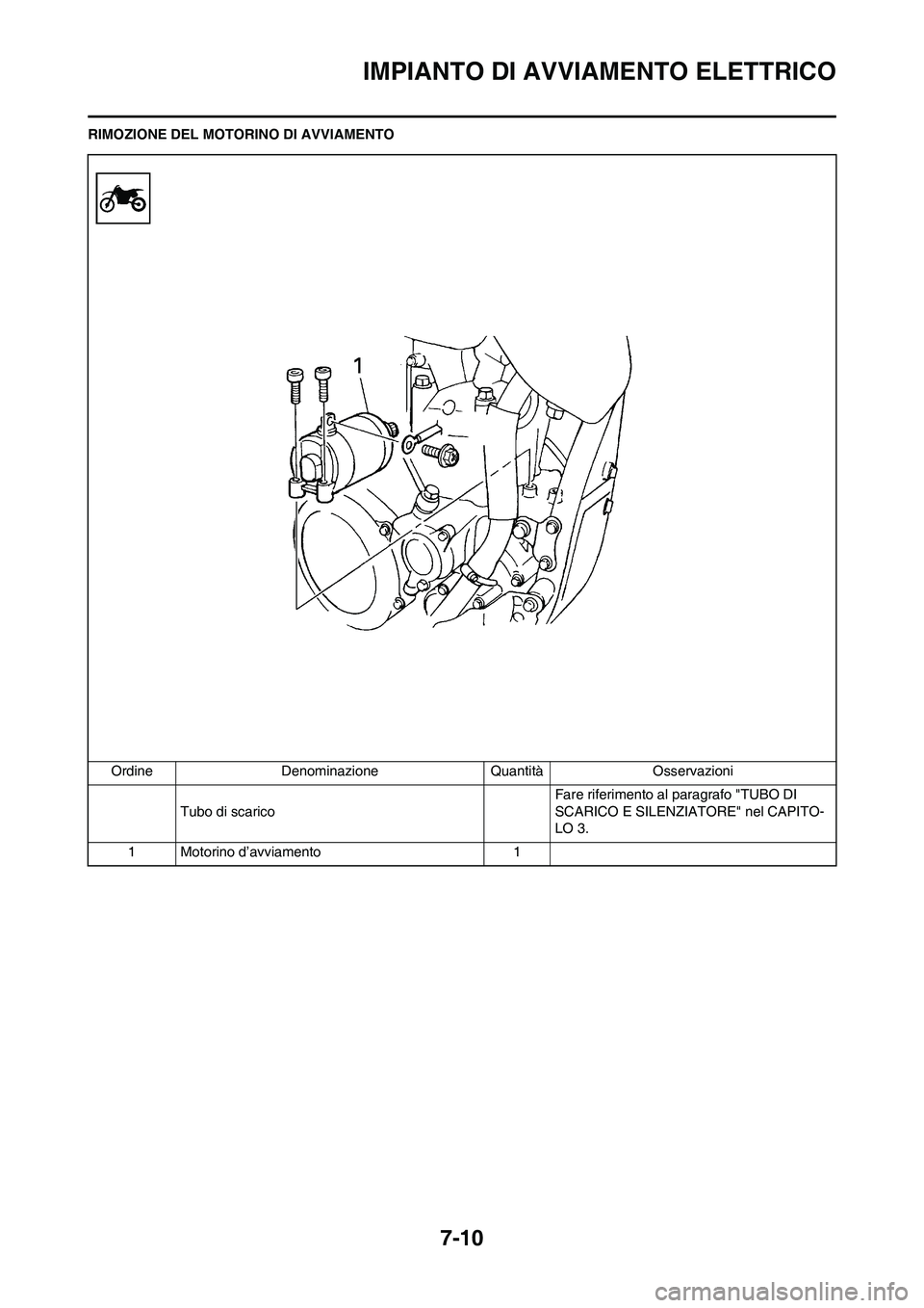 YAMAHA WR 250F 2011  Manuale duso (in Italian) 7-10
IMPIANTO DI AVVIAMENTO ELETTRICO
RIMOZIONE DEL MOTORINO DI AVVIAMENTO
Ordine Denominazione Quantità Osservazioni
Tubo di scaricoFare riferimento al paragrafo "TUBO DI 
SCARICO E SILENZIATORE" ne