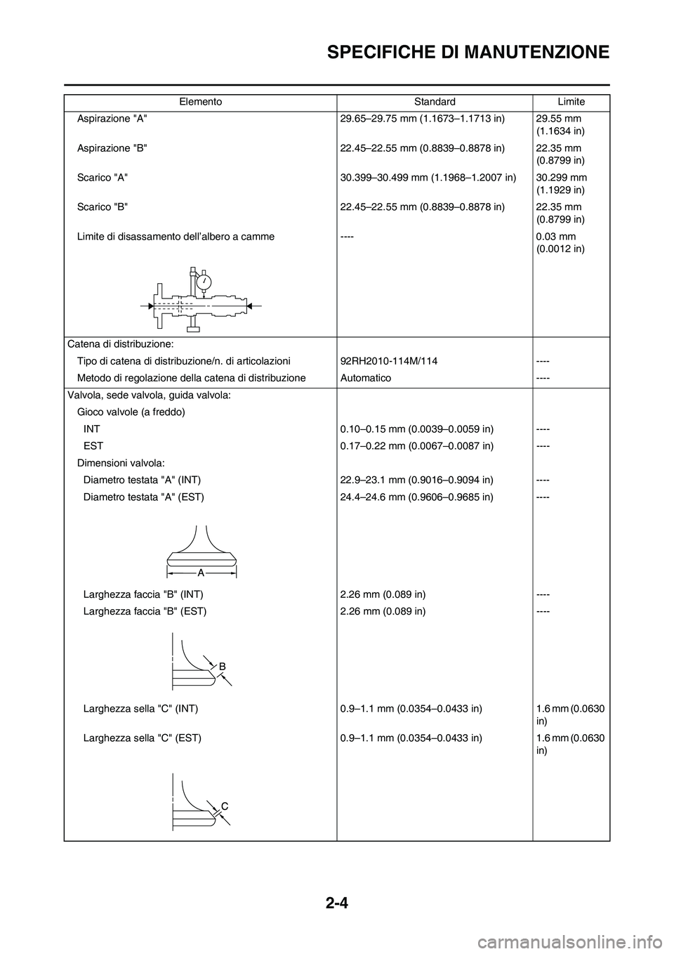 YAMAHA WR 250F 2011  Manuale duso (in Italian) 2-4
SPECIFICHE DI MANUTENZIONE
Aspirazione "A" 29.65–29.75 mm (1.1673–1.1713 in) 29.55 mm 
(1.1634 in)
Aspirazione "B" 22.45–22.55 mm (0.8839–0.8878 in) 22.35 mm 
(0.8799 in)
Scarico "A" 30.39