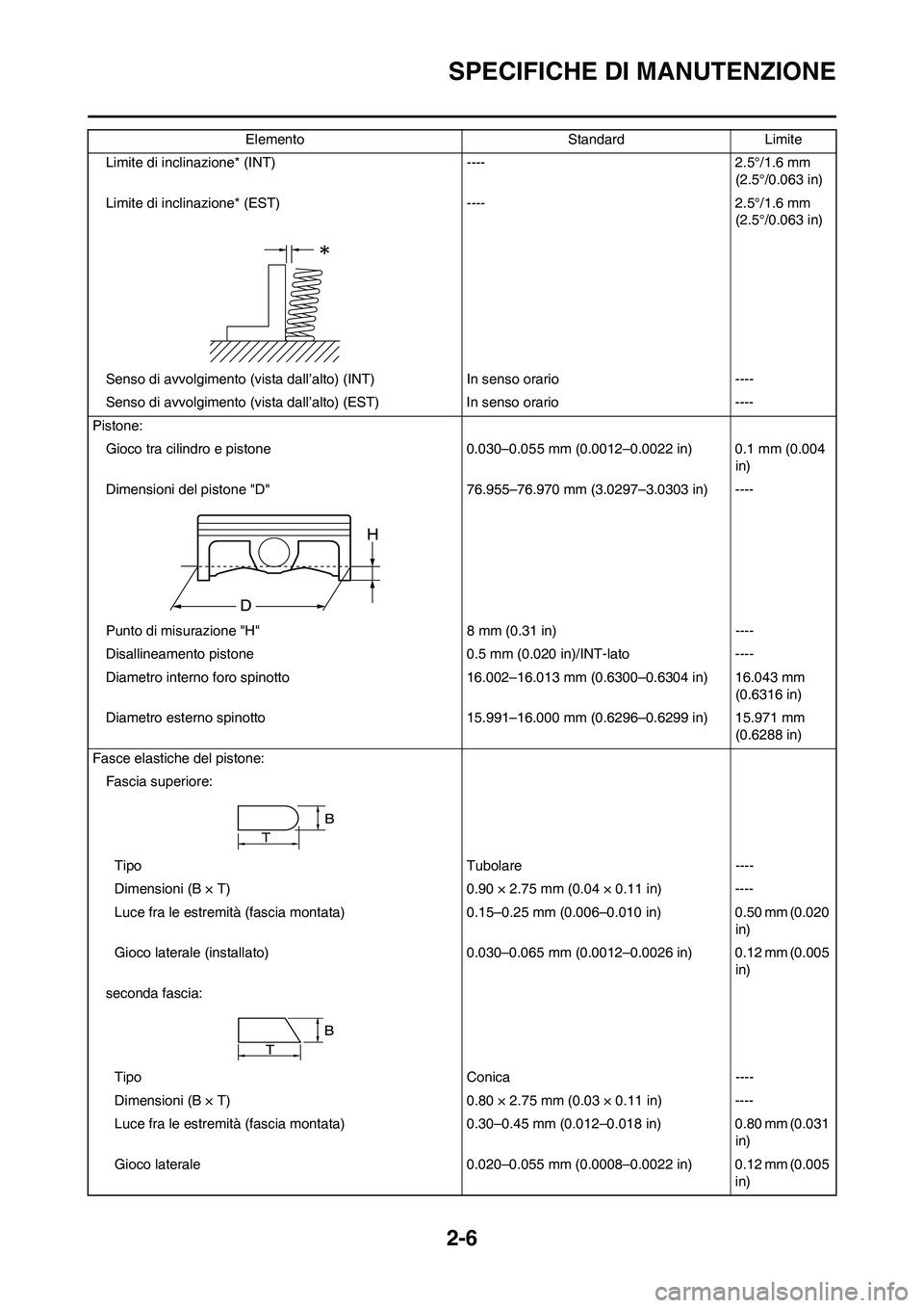 YAMAHA WR 250F 2011  Manuale duso (in Italian) 2-6
SPECIFICHE DI MANUTENZIONE
Limite di inclinazione* (INT) ---- 2.5°/1.6 mm 
(2.5°/0.063 in)
Limite di inclinazione* (EST) ---- 2.5°/1.6 mm 
(2.5°/0.063 in)
Senso di avvolgimento (vista dall’a