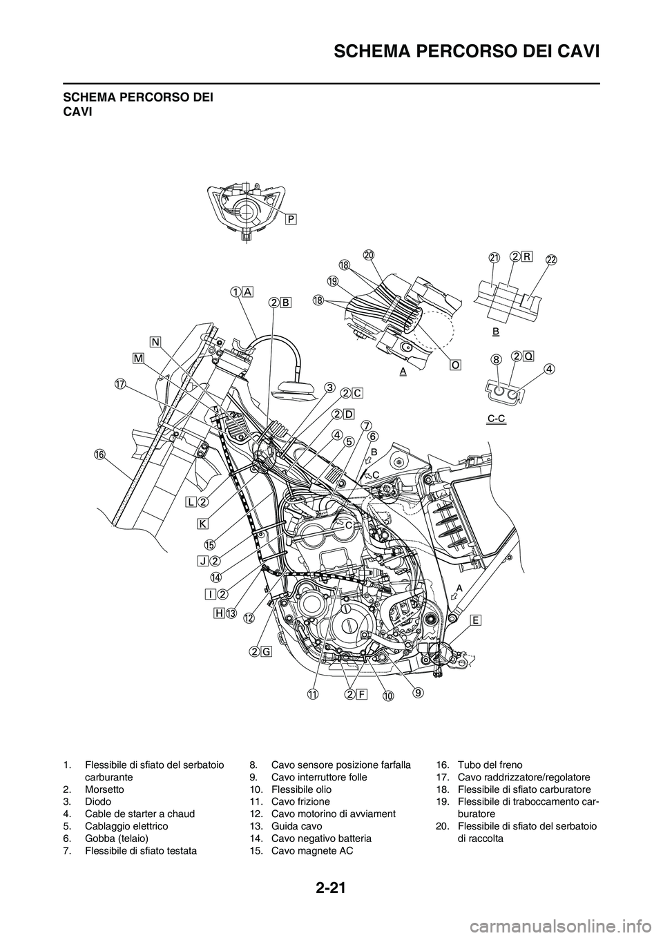 YAMAHA WR 250F 2011 Manuale duso (in Italian) 2-21
SCHEMA PERCORSO DEI CAVI
SCHEMA PERCORSO DEI
CAVI
1. Flessibile di sfiato del serbatoio
carburante
2. Morsetto
3. Diodo
4. Cable de starter a chaud
5. Cablaggio elettrico
6. Gobba (telaio)
7. F YAMAHA WR 250F 2011 Manuale duso (in Italian) 2-21
SCHEMA PERCORSO DEI CAVI
SCHEMA PERCORSO DEI
CAVI
1. Flessibile di sfiato del serbatoio
carburante
2. Morsetto
3. Diodo
4. Cable de starter a chaud
5. Cablaggio elettrico
6. Gobba (telaio)
7. F