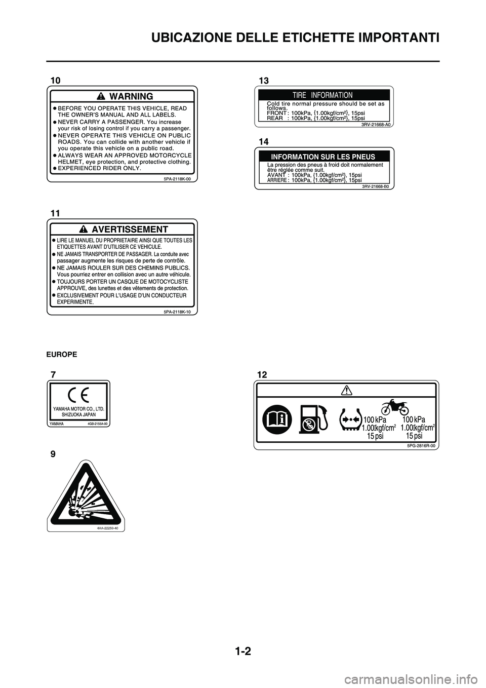 YAMAHA WR 250F 2011  Manuale duso (in Italian) 
1-2
UBICAZIONE DELLE ETICHETTE IMPORTANTI
EUROPE
 