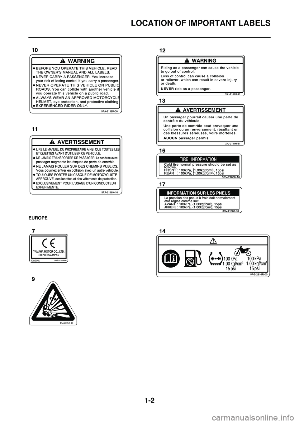 YAMAHA WR 250F 2010 User Guide 1-2
LOCATION OF IMPORTANT LABELS
EUROPE
  