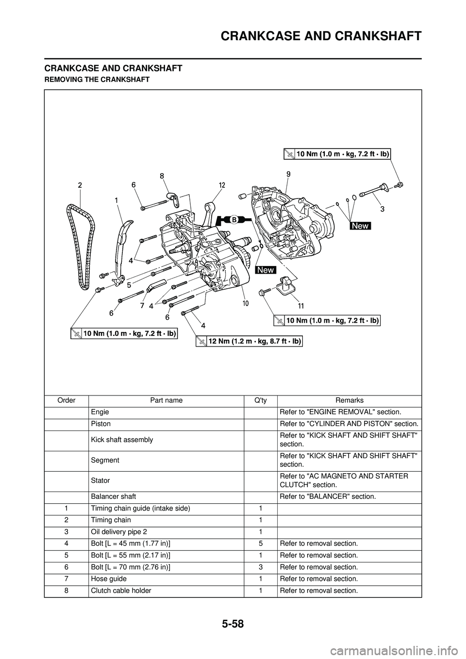 YAMAHA WR 250F 2010 Owners Manual 5-58
CRANKCASE AND CRANKSHAFT
CRANKCASE AND CRANKSHAFT
REMOVING THE CRANKSHAFTOrder Part name Qty Remarks Engie Refer to "ENGINE REMOVAL" section.
Piston Refer to "CYLINDE R AND PISTON" section.
Kick YAMAHA WR 250F 2010 Owners Manual 5-58
CRANKCASE AND CRANKSHAFT
CRANKCASE AND CRANKSHAFT
REMOVING THE CRANKSHAFTOrder Part name Qty Remarks Engie Refer to "ENGINE REMOVAL" section.
Piston Refer to "CYLINDE R AND PISTON" section.
Kick