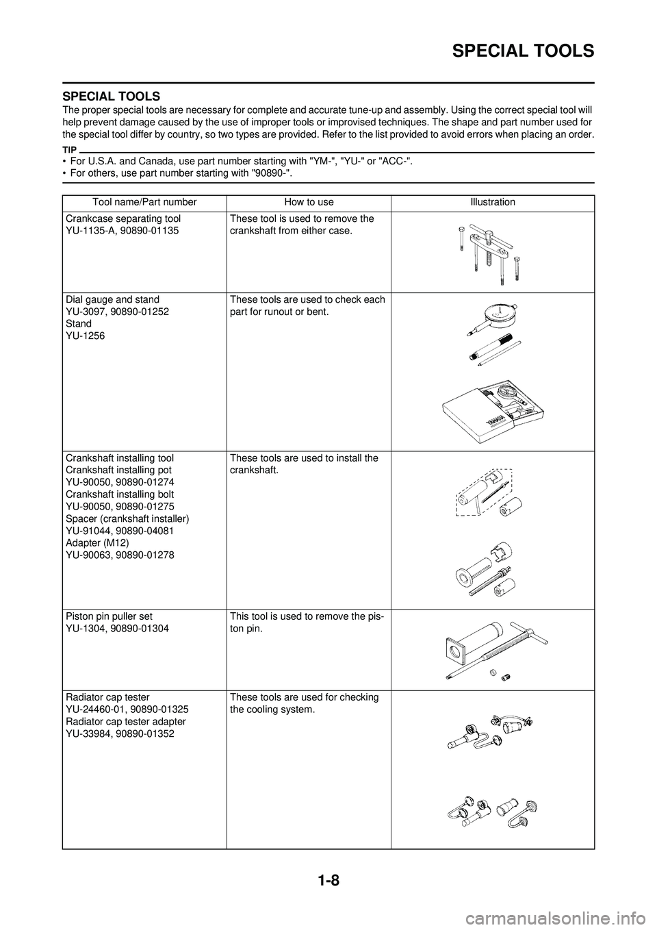 YAMAHA WR 250F 2010 User Guide 1-8
SPECIAL TOOLS
SPECIAL TOOLS
The proper special tools are necessary for complete and accurate tune-up and assembly. Using the correct special tool will 
help prevent damage caused by the use of  im