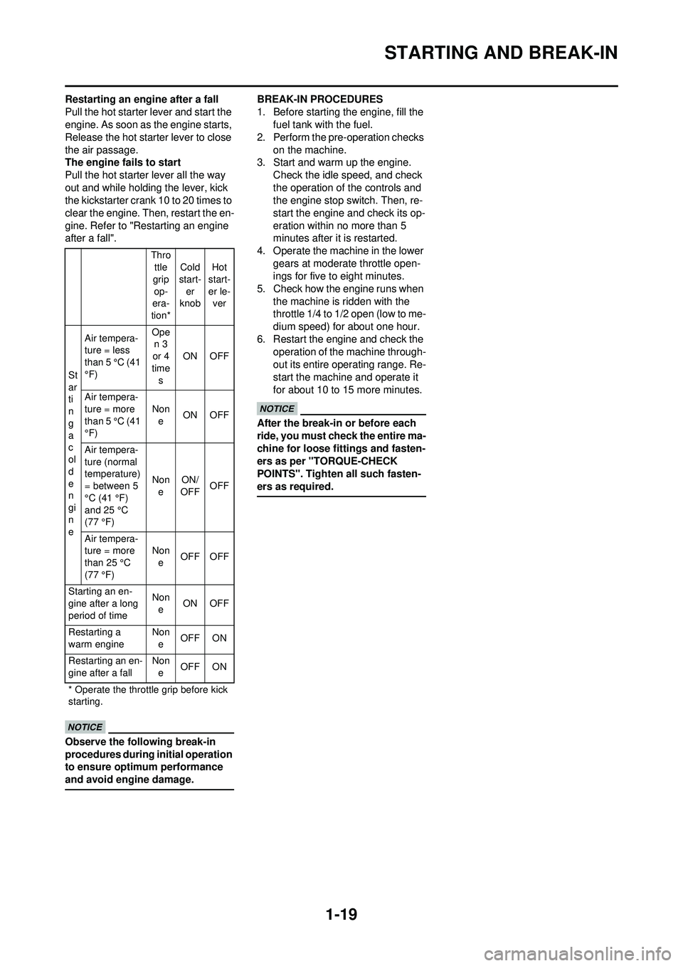 YAMAHA WR 250F 2010 Owners Manual 1-19
STARTING AND BREAK-IN
Restarting an engine after a fall
Pull the hot starter lever and start the
engine. As soon as the engine starts,
Release the hot starter lever to close
the air passage.
T YAMAHA WR 250F 2010 Owners Manual 1-19
STARTING AND BREAK-IN
Restarting an engine after a fall
Pull the hot starter lever and start the
engine. As soon as the engine starts,
Release the hot starter lever to close
the air passage.
T