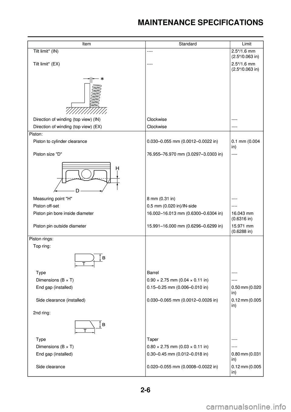 YAMAHA WR 250F 2010 Owners Manual 2-6
MAINTENANCE SPECIFICATIONS
Tilt limit* (IN)----2.5°/1.6 mm
(2.5°/0.063 in)
Tilt limit* (EX) ----2.5°/1.6 mm
(2.5°/0.063 in)
Direction of winding (top view) (IN) Clockwise----
Direction of wi YAMAHA WR 250F 2010 Owners Manual 2-6
MAINTENANCE SPECIFICATIONS
Tilt limit* (IN)----2.5°/1.6 mm
(2.5°/0.063 in)
Tilt limit* (EX) ----2.5°/1.6 mm
(2.5°/0.063 in)
Direction of winding (top view) (IN) Clockwise----
Direction of wi