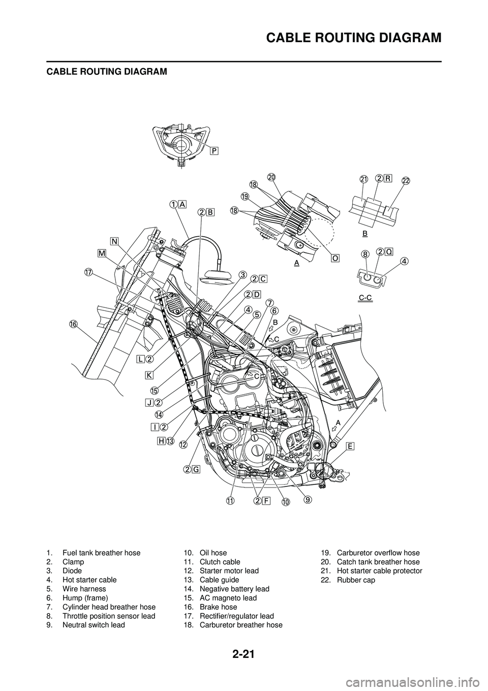 YAMAHA WR 250F 2010 Owners Manual 2-21
CABLE ROUTING DIAGRAM
CABLE ROUTING DIAGRAM
1. Fuel tank breather hose
2. Clamp
3. Diode
4. Hot starter cable
5. Wire harness
6. Hump (frame)
7. Cylinder head breather hose
8. Throttle position s YAMAHA WR 250F 2010 Owners Manual 2-21
CABLE ROUTING DIAGRAM
CABLE ROUTING DIAGRAM
1. Fuel tank breather hose
2. Clamp
3. Diode
4. Hot starter cable
5. Wire harness
6. Hump (frame)
7. Cylinder head breather hose
8. Throttle position s