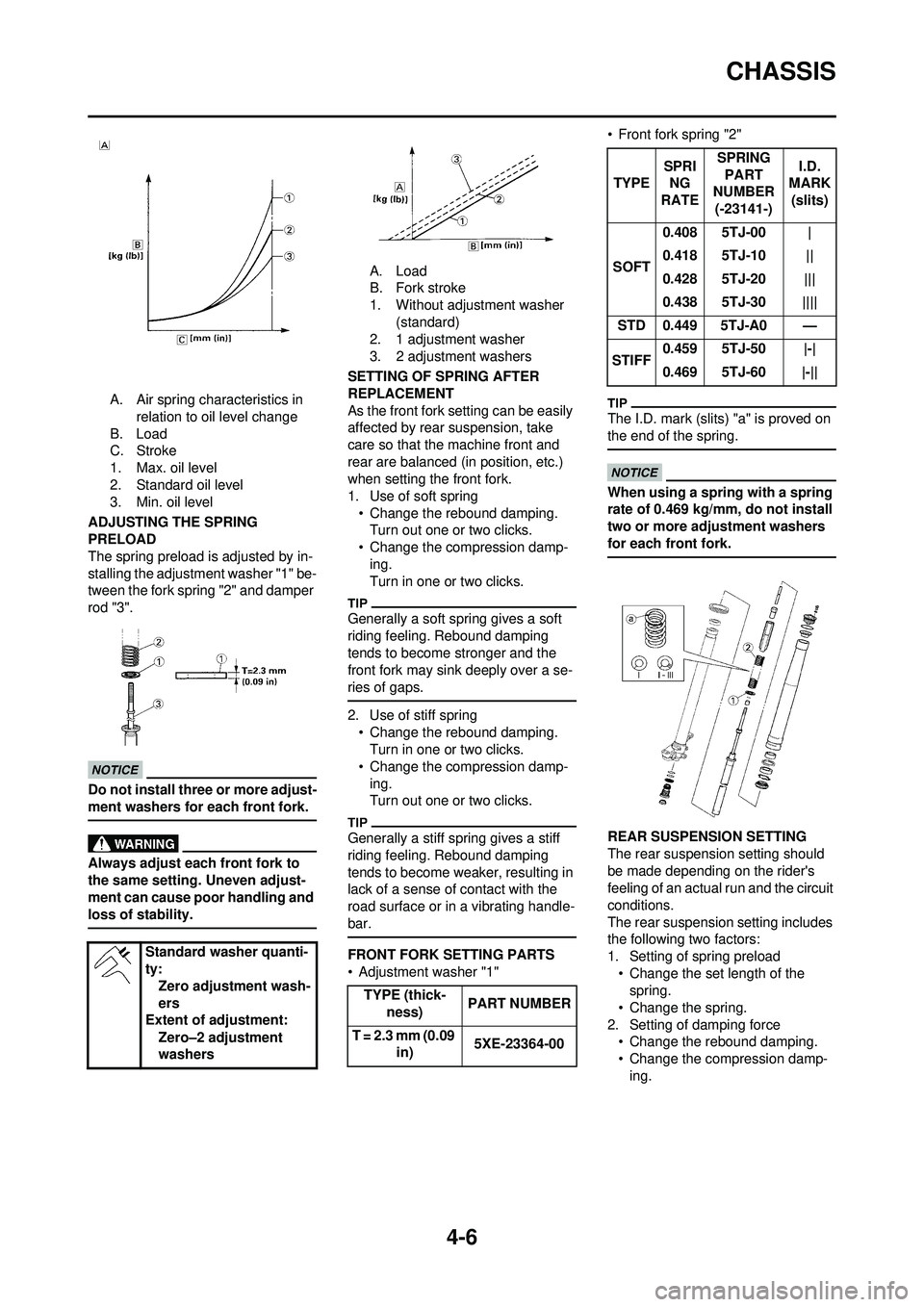 YAMAHA WR 250F 2010 Owners Manual 4-6
CHASSIS
A. Air spring characteristics in relation to oil level change
B. Load
C. Stroke
1. Max. oil level
2. Standard oil level
3. Min. oil level
ADJUSTING THE SPRING
PRELOAD
The spring preload i YAMAHA WR 250F 2010 Owners Manual 4-6
CHASSIS
A. Air spring characteristics in relation to oil level change
B. Load
C. Stroke
1. Max. oil level
2. Standard oil level
3. Min. oil level
ADJUSTING THE SPRING
PRELOAD
The spring preload i