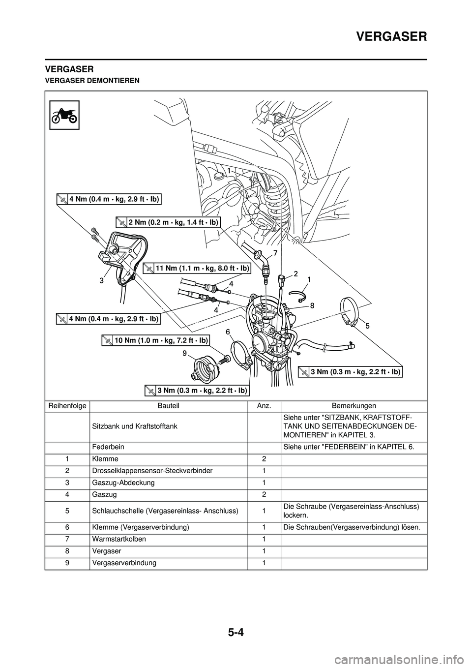 YAMAHA WR 250F 2010  Betriebsanleitungen (in German) 5-4
VERGASER
VERGASER
VERGASER DEMONTIERENReihenfolge BauteilAnz.Bemerkungen
Sitzbank und Kraftstofftank  Siehe unter "SITZBANK, KRAFTSTOFF-
TANK UND SEITENABDECKUNGEN DE-
MONTIEREN" in KAPITEL 3.
Fed