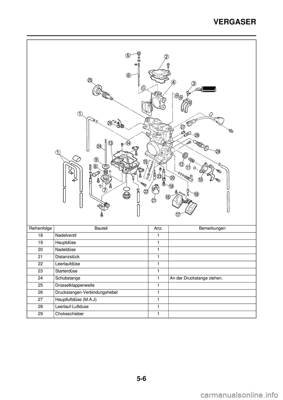 YAMAHA WR 250F 2010  Betriebsanleitungen (in German) 5-6
VERGASER
18 Nadelventil1
19 Hauptdüse 1
20 Nadeldüse 1
21 Distanzstück 1
22 Leerlaufdüse 1
23 Starterdüse 1
24 Schubstange 1 An der Druckstange ziehen.
25 Drosselklappenwelle 1
26 Druckstange