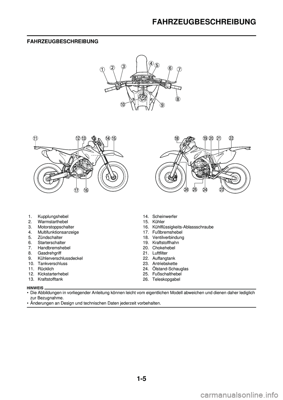 YAMAHA WR 250F 2010 Betriebsanleitungen (in German) 1-5
FAHRZEUGBESCHREIBUNG
FAHRZEUGBESCHREIBUNG
• Die Abbildungen in vorliegender Anleitung können leicht vom eigentlichen Modell abweichen und dienen daher lediglich
zur Bezugnahme.
• Änderungen YAMAHA WR 250F 2010 Betriebsanleitungen (in German) 1-5
FAHRZEUGBESCHREIBUNG
FAHRZEUGBESCHREIBUNG
• Die Abbildungen in vorliegender Anleitung können leicht vom eigentlichen Modell abweichen und dienen daher lediglich
zur Bezugnahme.
• Änderungen