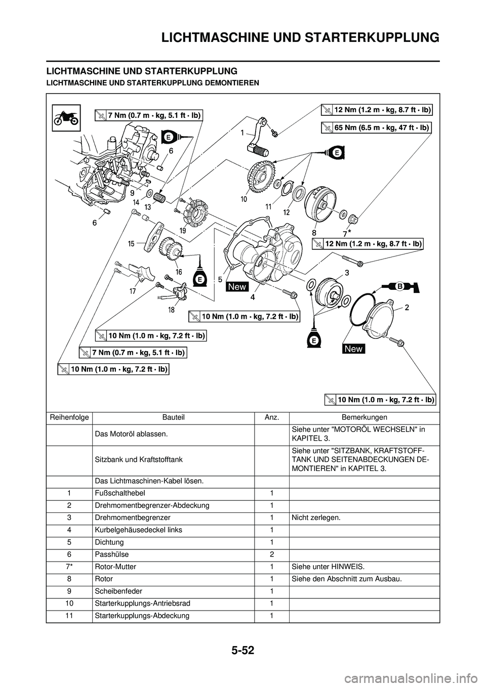 YAMAHA WR 250F 2010  Betriebsanleitungen (in German) 5-52
LICHTMASCHINE UND STARTERKUPPLUNG
LICHTMASCHINE UND STARTERKUPPLUNG
LICHTMASCHINE UND STARTERKUPPLUNG DEMONTIEREN
Reihenfolge Bauteil Anz. Bemerkungen Das Motoröl ablassen. Siehe unter "MOTOR
Ö