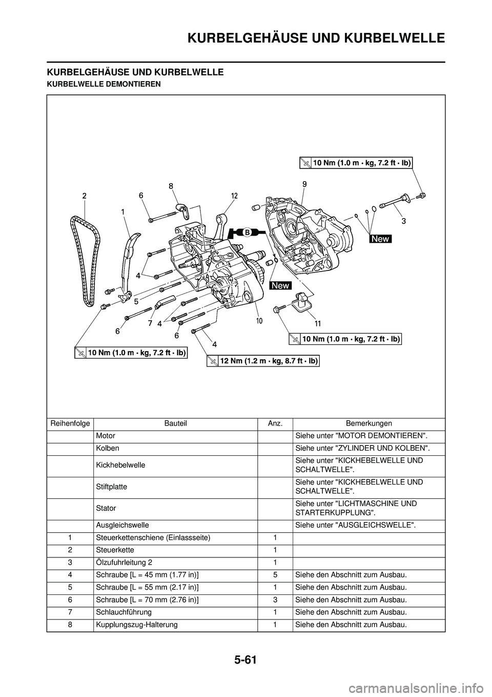 YAMAHA WR 250F 2010  Betriebsanleitungen (in German) 5-61
KURBELGEHÄUSE UND KURBELWELLE
KURBELGEHÄUSE UND KURBELWELLE
KURBELWELLE DEMONTIERENReihenfolge BauteilAnz.Bemerkungen
Motor Siehe unter "MOTOR DEMONTIEREN".
Kolben Siehe unter "ZYLINDER UND KOL
